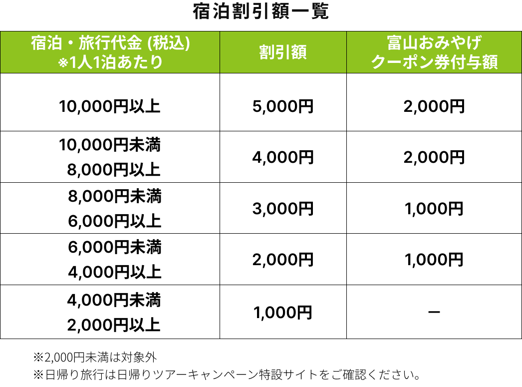 地元で愉しもう とやま観光キャンペーン 特集 公式 富山県の観光 旅行サイト とやま観光ナビ